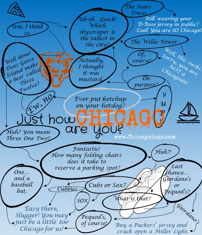 How Chicago are you