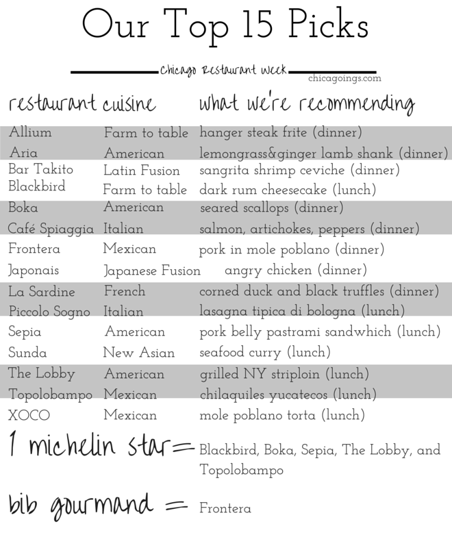 Chicago Restaurant Week